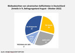 Auflösung Zahl des Monats Februar 2023