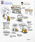 Graphic Recording "Gemeinsam stark"