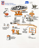 Graphic Recording "Lautstark"