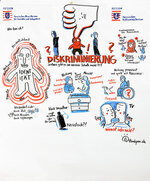 Graphic Recording "Diskriminierung" Grafik