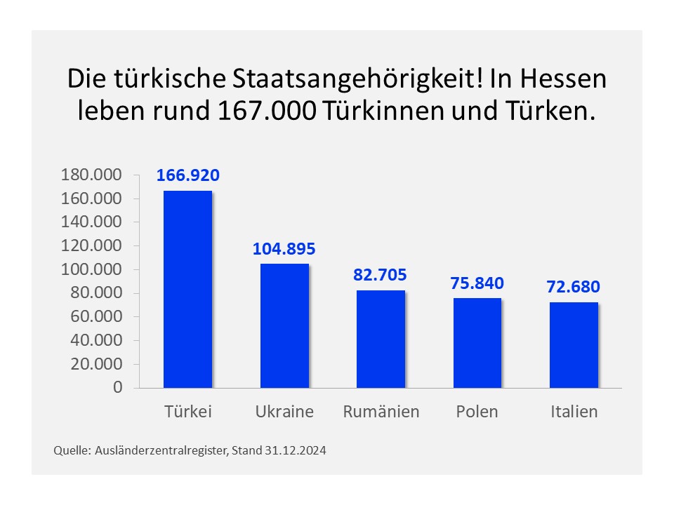 Grafik der Zahl des Monats M&auml;rz 2026